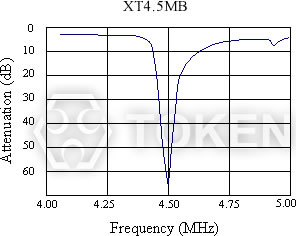XT MB 系列 特性曲線