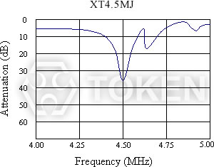 XT MJ 系列 特性曲線