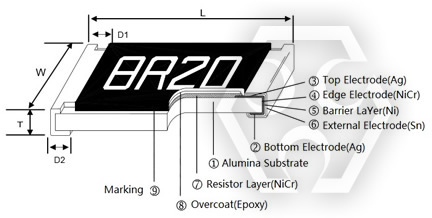 超精密貼片電阻 - AR 系列 結構圖