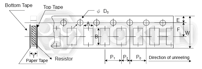 厚膜高壓貼片電阻 (HVR) 紙帶尺寸規格