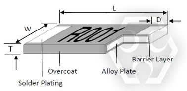 金屬板電流感應貼片電阻器 (LRC, LRP, LRM, LRE, LREA)