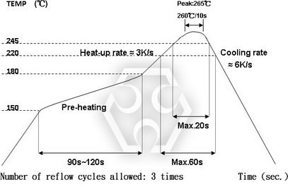 焊接條件 (僅回流焊) (LRP 2512)