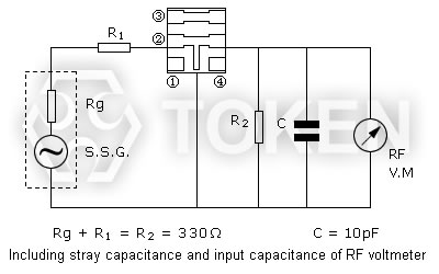 (LTCS10.7M) 測試電路