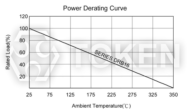 長引線被釉功率線繞電阻 (DRB16) 降功耗曲線