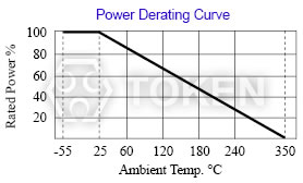 降額曲線 (KNP-VE/LF) RoHs 被釉功率繞線電阻器