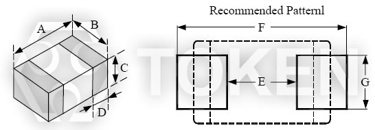 RF 積層式芯片磁珠電感 TRMB 系列 尺寸圖 (單位: mm)