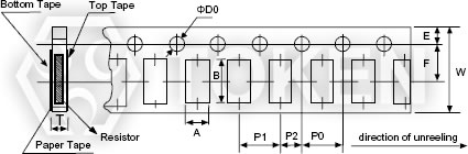 紙帶規格 (Unit: mm)