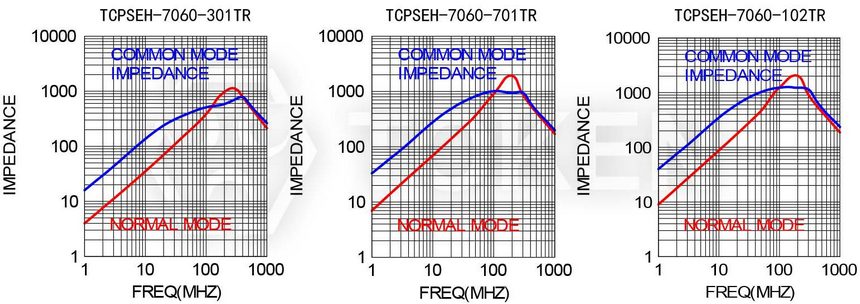 Impedance VS Frequency A