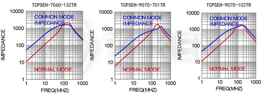 Impedance VS Frequency B