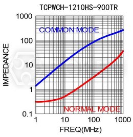 TCPWCH-1210HS-900TR