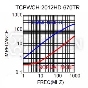 TCPWCH-2012HDMI-670T