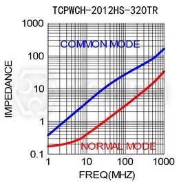 TCPWCH-1210HS-320TR