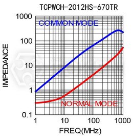 TCPWCH-1210HS-670TR