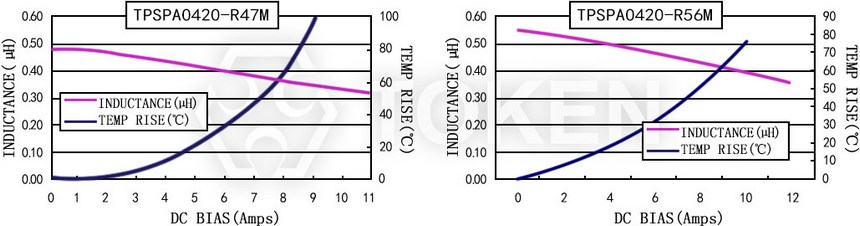 電流特性 TPSPA0420-XXXM 系列圖