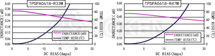 電流特性 TPSPA0618-XXXM 系列圖