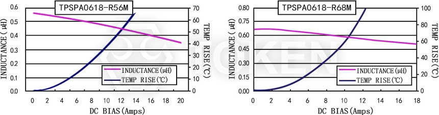 電流特性 TPSPA0618-XXXM 系列圖