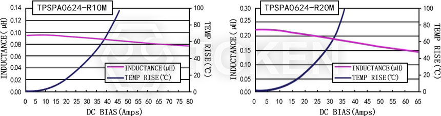 電流特性 TPSPA0624-XXXM 系列圖