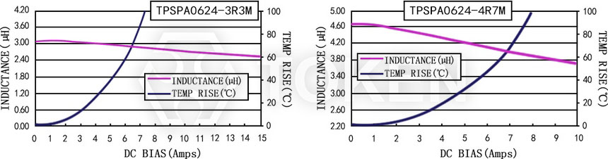電流特性 TPSPA0624-XXXM 系列圖