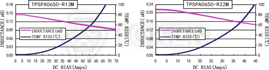 電流特性 TPSPA0650-XXXM 系列圖