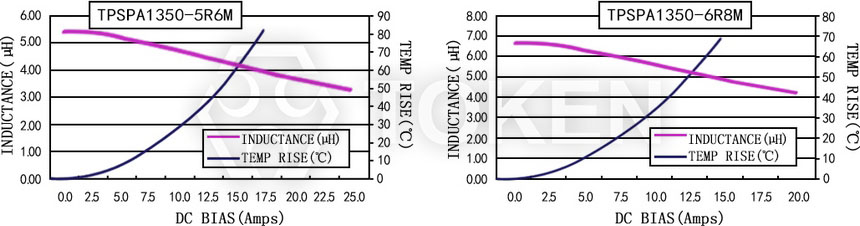 電流特性 TPSPA1350-XXXM 系列圖