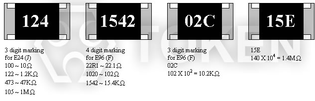 SMD Resistor (FCR, RCA, RCN) Marking
