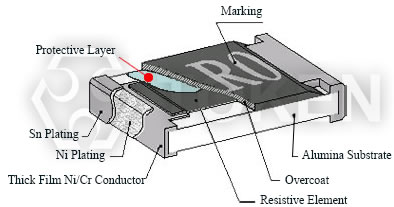 Pulse Withstanding Chip Resistors (PWR) Construction