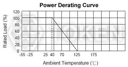 (LRD) Power Derating Curve