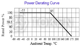 (BWL) Power Derating Curve