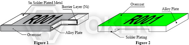 chip current sensing resistors construction