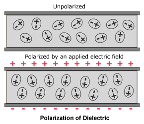 Polarization of Dielectric
