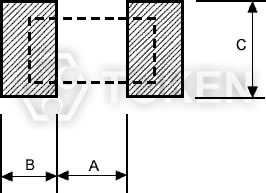 精密贴片电阻 - AR 系列 建议使用焊接区