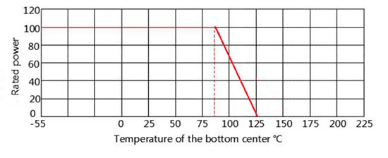 Thick Film Non-Inductive Power Resistors (TAP120) 降额曲线