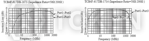 (TCB4F - 617DB) 代表特性图