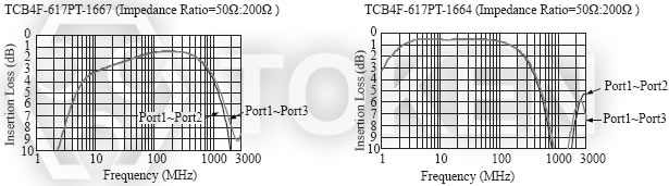 (TCB4F - 617PT) 代表特性图