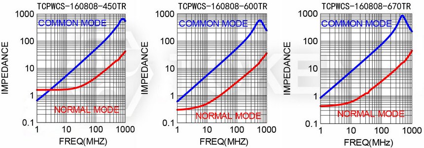 Electrical Characteristics