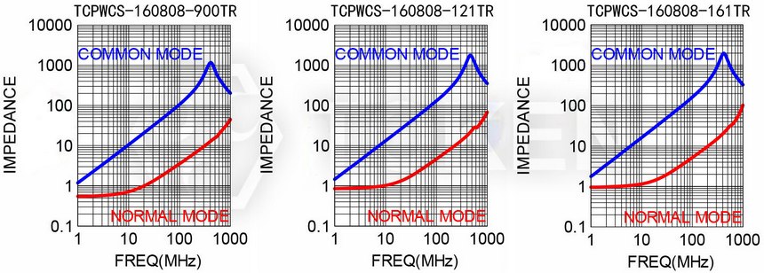 Electrical Characteristics