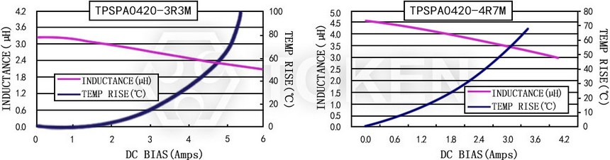 电流特性 TPSPA0420-XXXM 系列图