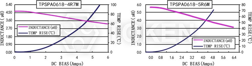 电流特性 TPSPA0618-XXXM 系列图