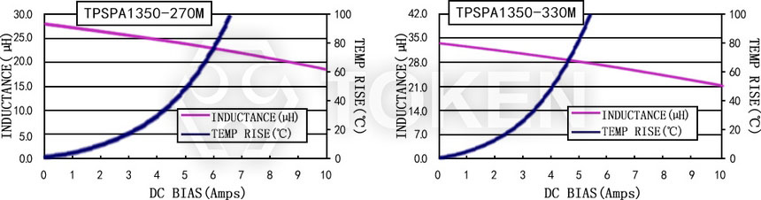电流特性 TPSPA1350-XXXM 系列图