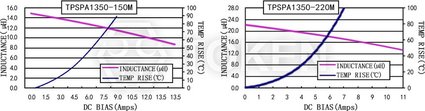 电流特性 TPSPA1350-XXXM 系列图