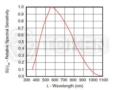 Figure 1 - No Epoxy Filter