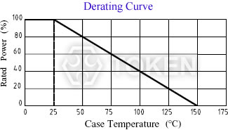 (RMG20) Power Derating Curve