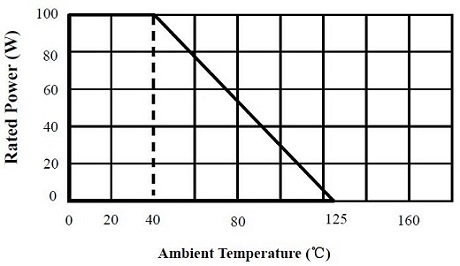 High Voltage Resistor Construction (HI80D & HI80T)