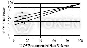 (AH) Reduced Heat Sink Derating