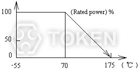 (RE) Power VS Temperature Curve