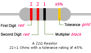 Resistor Color Code - Ex. 22 ohms
