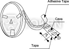 TRCM Tape Packing Dimensions