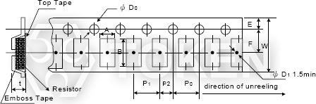 EMI Filters SMD Common Mode Choke (TCPWC) Emboss Plastic Tape Specifications