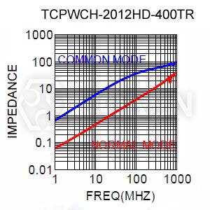 TCPWCH-2012HDMI-400T