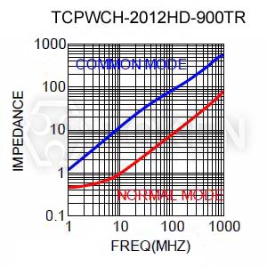 TCPWCH-2012HDMI-900T